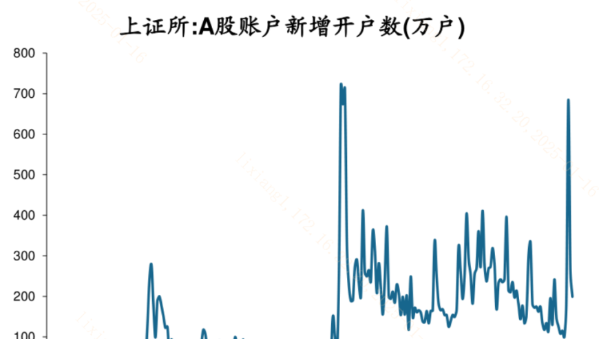 澳门一肖一码100准免费资料2025,男子盯着高铁乘务员看被老婆发现,最新正品解答落实_高级版V2.95